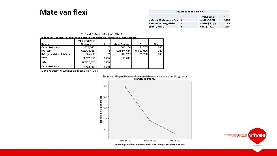 Mate van flexi Between-Subjects Factors opdeling aantal momenten 1 2 item in drie categorieën