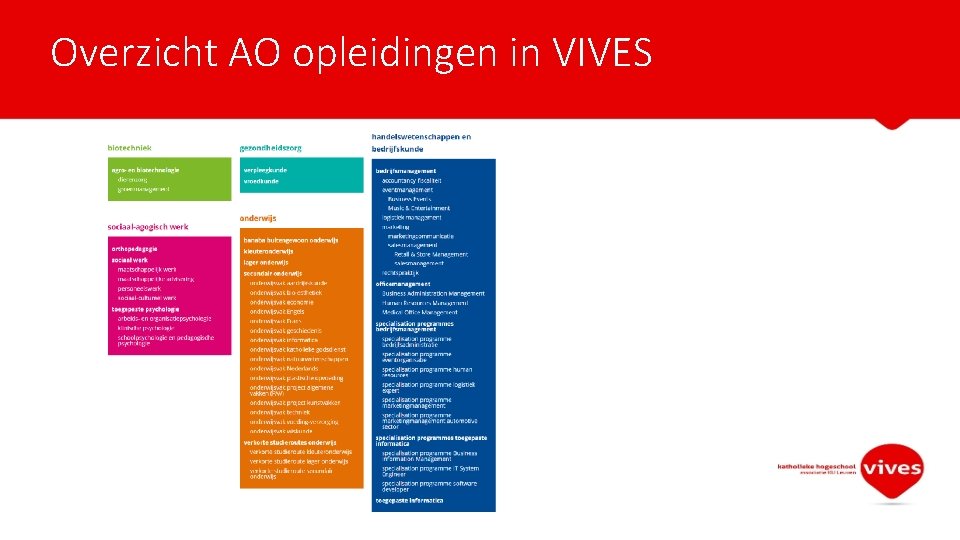 Overzicht AO opleidingen in VIVES 