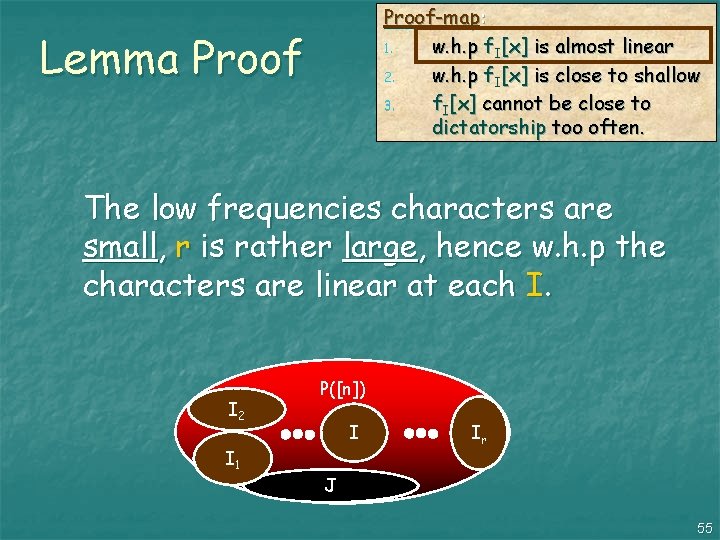 Proof-map: 1. w. h. p f. I[x] is almost linear 2. w. h. p