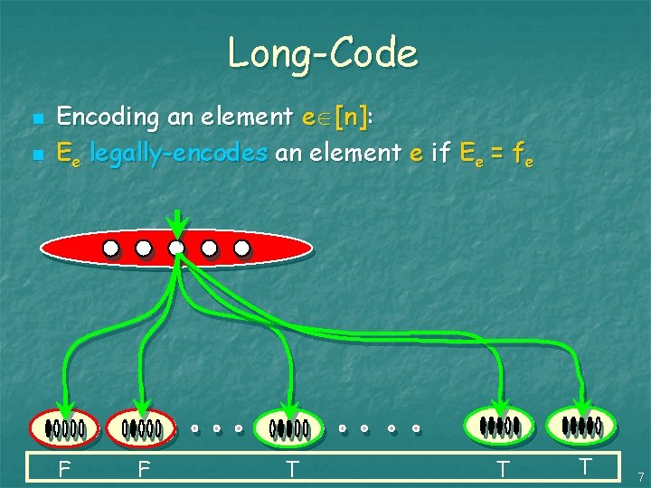 Long-Code n n Encoding an element e [n]: Ee legally-encodes an element e if