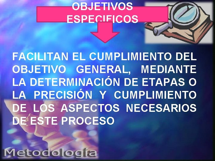 OBJETIVOS ESPECIFICOS FACILITAN EL CUMPLIMIENTO DEL OBJETIVO GENERAL, MEDIANTE LA DETERMINACIÓN DE ETAPAS O