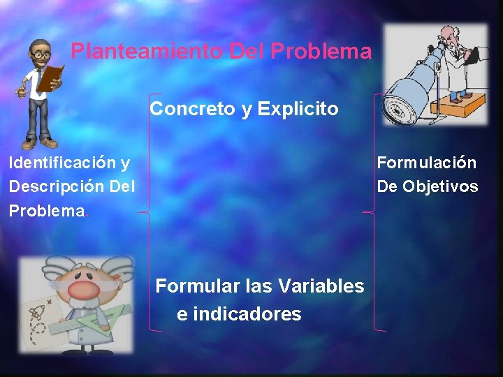 Planteamiento Del Problema Concreto y Explicito Identificación y Descripción Del Problema. Formulación De Objetivos