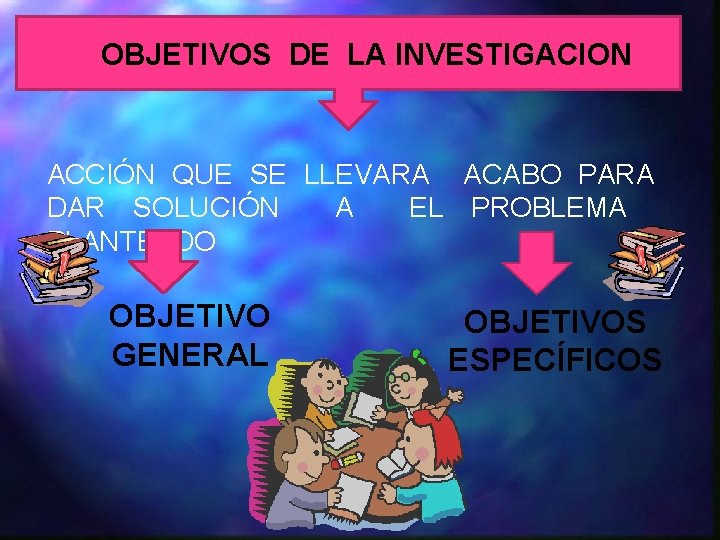  OBJETIVOS DE LA INVESTIGACION ACCIÓN QUE SE LLEVARA ACABO PARA DAR SOLUCIÓN A