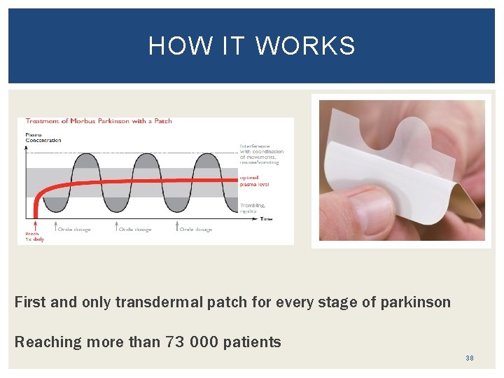 HOW IT WORKS First and only transdermal patch for every stage of parkinson Reaching