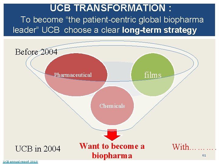 UCB TRANSFORMATION : To become “the patient-centric global biopharma leader” UCB choose a clear