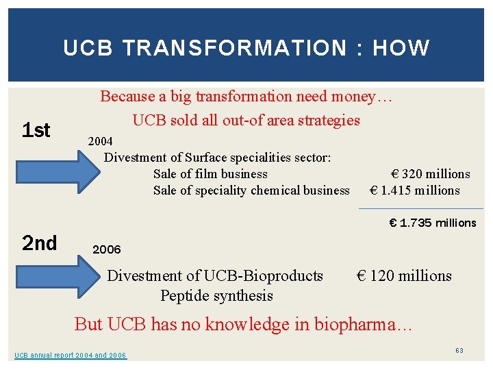 UCB TRANSFORMATION : HOW 1 st Because a big transformation need money… UCB sold