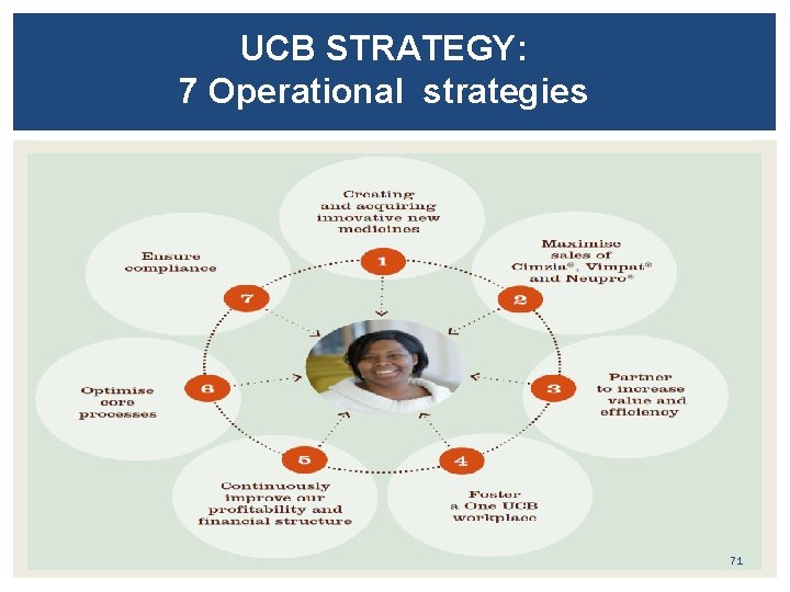 UCB STRATEGY: 7 Operational strategies 71 