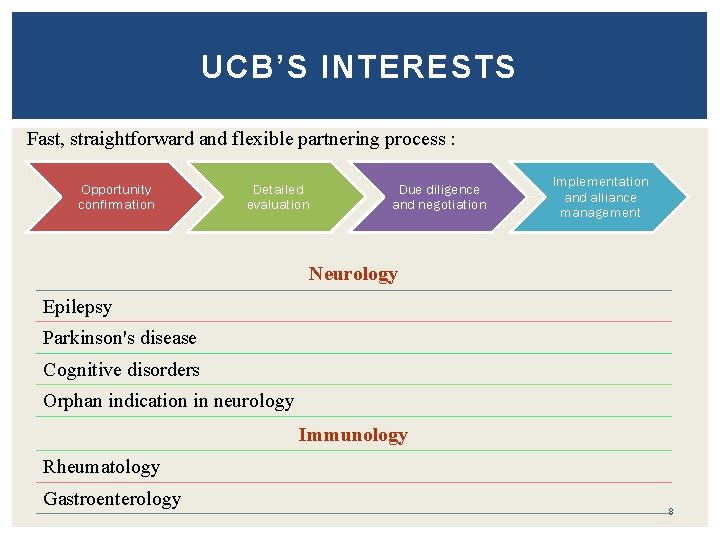 UCB’S INTERESTS Fast, straightforward and flexible partnering process : Opportunity confirmation Detailed evaluation Due