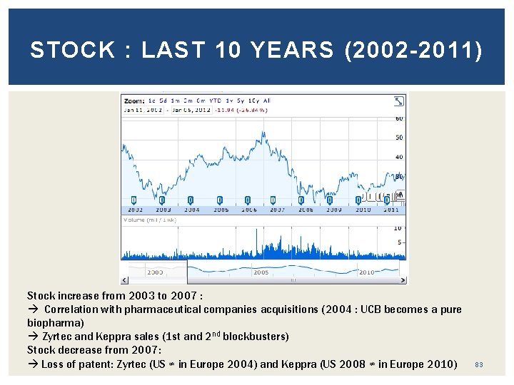 STOCK : LAST 10 YEARS (2002 -2011) Stock increase from 2003 to 2007 :