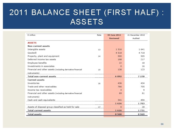 2011 BALANCE SHEET (FIRST HALF) : ASSETS 86 