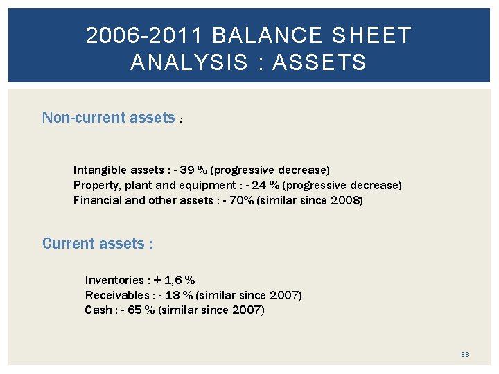 2006 -2011 BALANCE SHEET ANALYSIS : ASSETS Non-current assets : Intangible assets : -