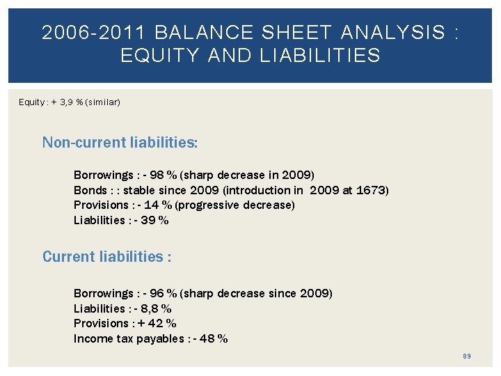 2006 -2011 BALANCE SHEET ANALYSIS : EQUITY AND LIABILITIES Equity : + 3, 9