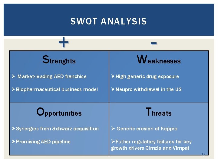 SWOT ANALYSIS + Strenghts - Weaknesses Ø Market-leading AED franchise ØHigh generic drug exposure