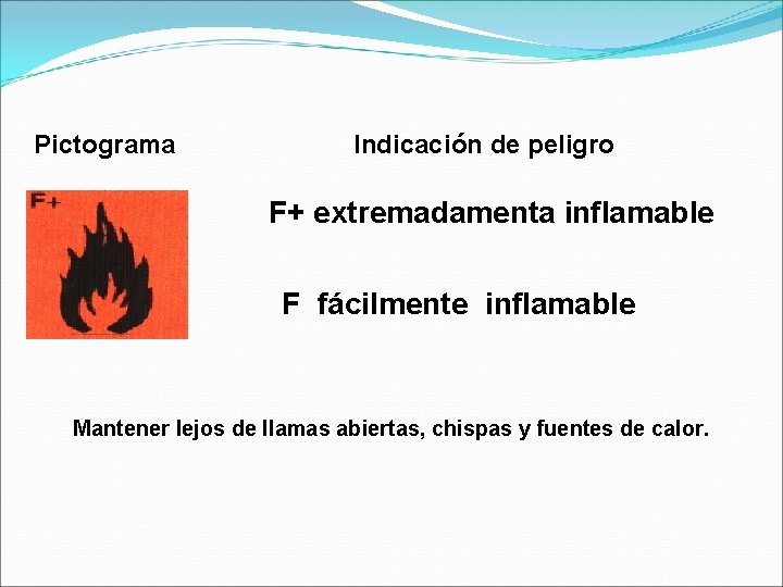 Pictograma Indicación de peligro F+ extremadamenta inflamable F fácilmente inflamable Mantener lejos de llamas