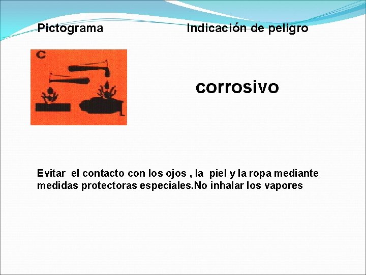 Pictograma Indicación de peligro corrosivo Evitar el contacto con los ojos , la piel