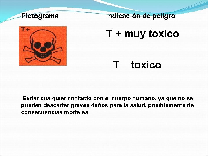 Pictograma Indicación de peligro T + muy toxico T toxico Evitar cualquier contacto con