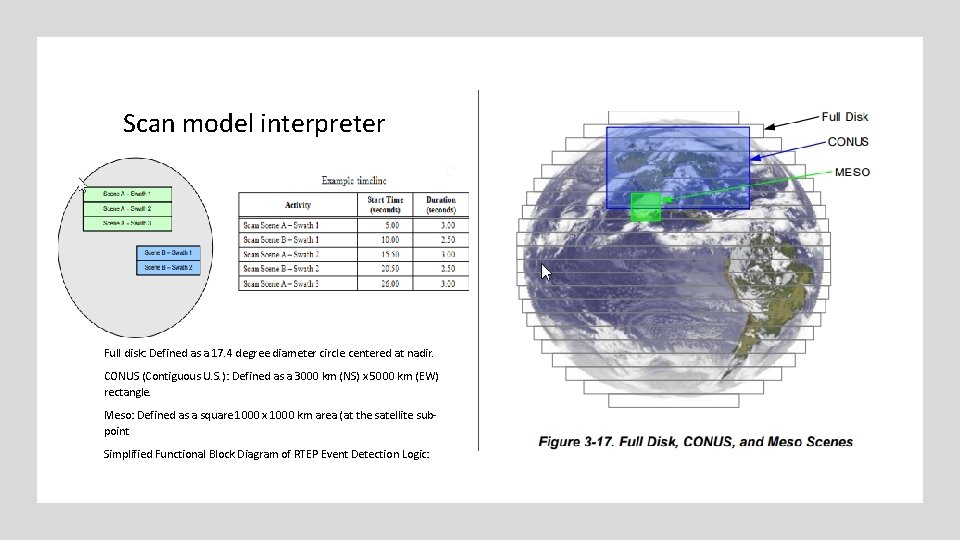 Scan model interpreter Full disk: Defined as a 17. 4 degree diameter circle centered