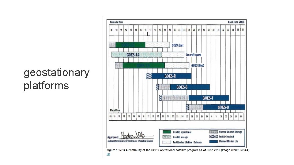 geostationary platforms 