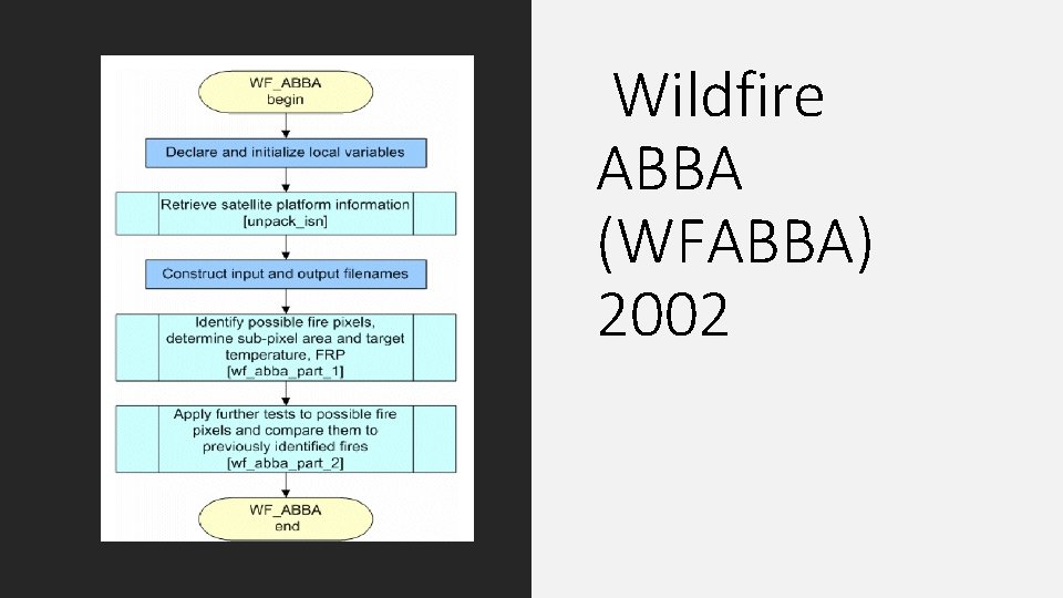 Wildfire ABBA (WFABBA) 2002 