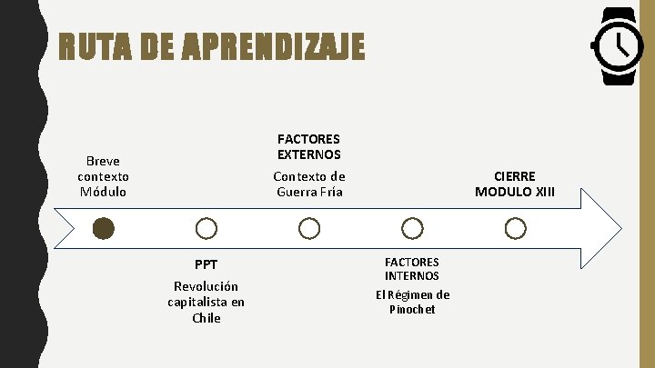 RUTA DE APRENDIZAJE FACTORES EXTERNOS Breve contexto Módulo Contexto de Guerra Fría PPT Revolución