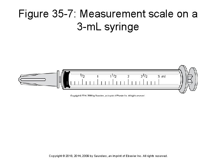 Figure 35 -7: Measurement scale on a 3 -m. L syringe Copyright © 2018,