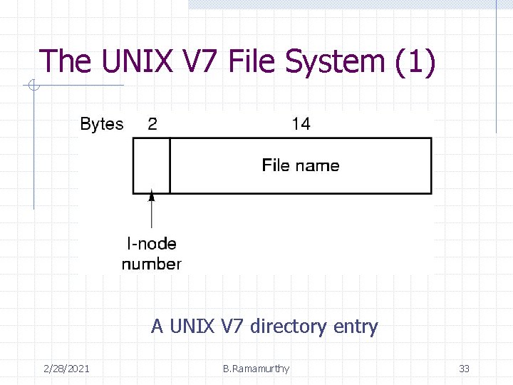 The UNIX V 7 File System (1) A UNIX V 7 directory entry 2/28/2021