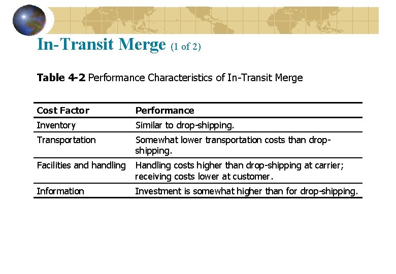 In-Transit Merge (1 of 2) Table 4 -2 Performance Characteristics of In-Transit Merge Cost