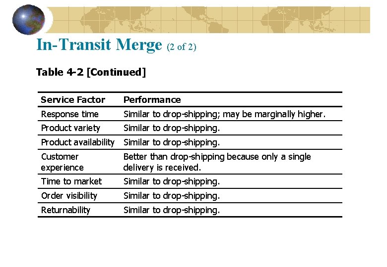 In-Transit Merge (2 of 2) Table 4 -2 [Continued] Service Factor Performance Response time