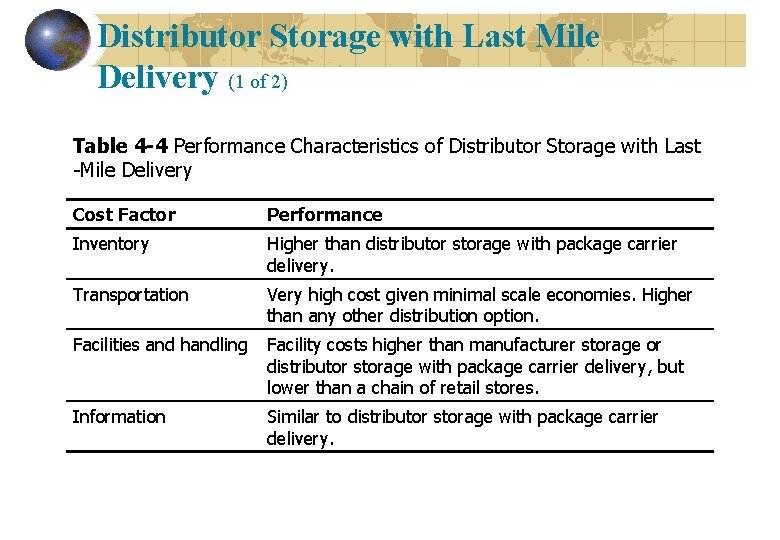 Distributor Storage with Last Mile Delivery (1 of 2) Table 4 -4 Performance Characteristics Distributor Storage with Last Mile Delivery (1 of 2) Table 4 -4 Performance Characteristics