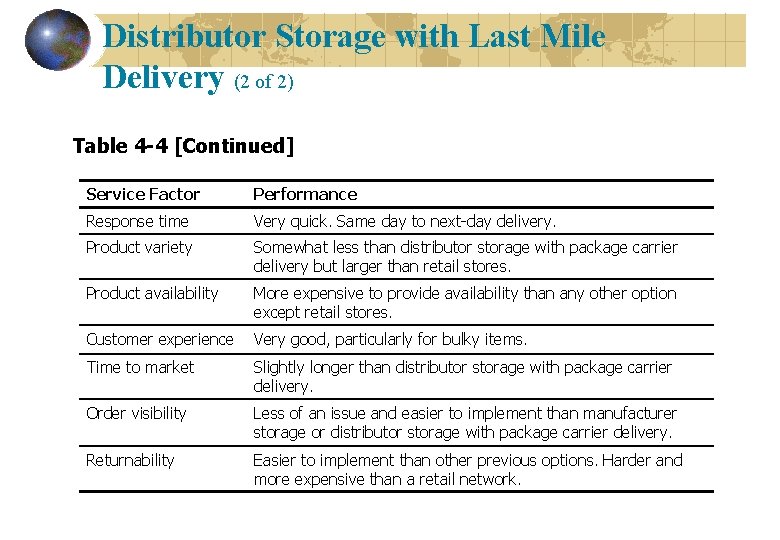 Distributor Storage with Last Mile Delivery (2 of 2) Table 4 -4 [Continued] Service
