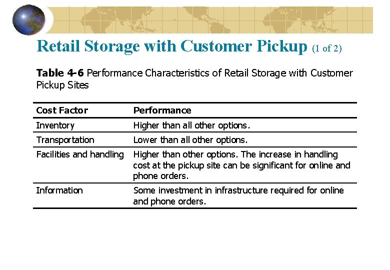 Retail Storage with Customer Pickup (1 of 2) Table 4 -6 Performance Characteristics of