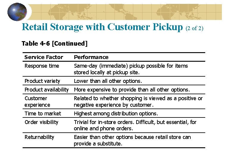 Retail Storage with Customer Pickup (2 of 2) Table 4 -6 [Continued] Service Factor