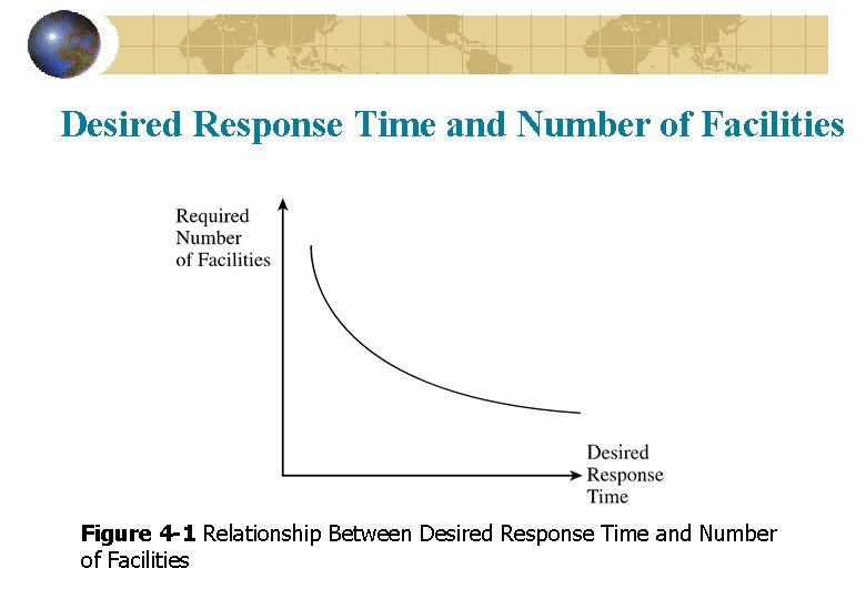 Desired Response Time and Number of Facilities Figure 4 -1 Relationship Between Desired Response