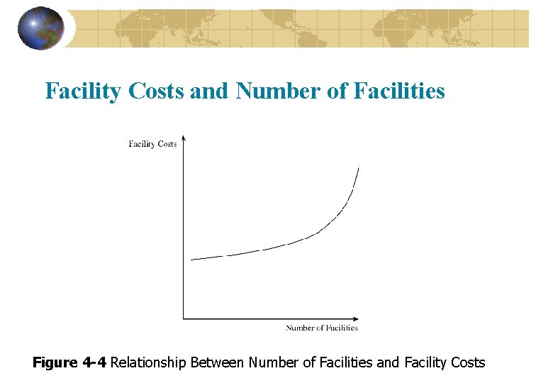 Facility Costs and Number of Facilities Figure 4 -4 Relationship Between Number of Facilities Facility Costs and Number of Facilities Figure 4 -4 Relationship Between Number of Facilities