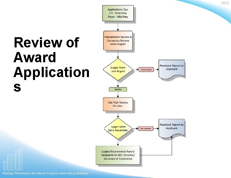 2018 Review of Award Application s Baldrige Performance Excellence Program | www. nist. gov/baldrige