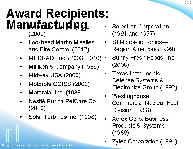 2018 Award Recipients: • Solectron Corporation Manufacturing • KARLEE Company, Inc. • • (2000)