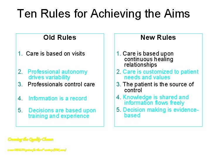 Ten Rules for Achieving the Aims Old Rules 1. Care is based on visits