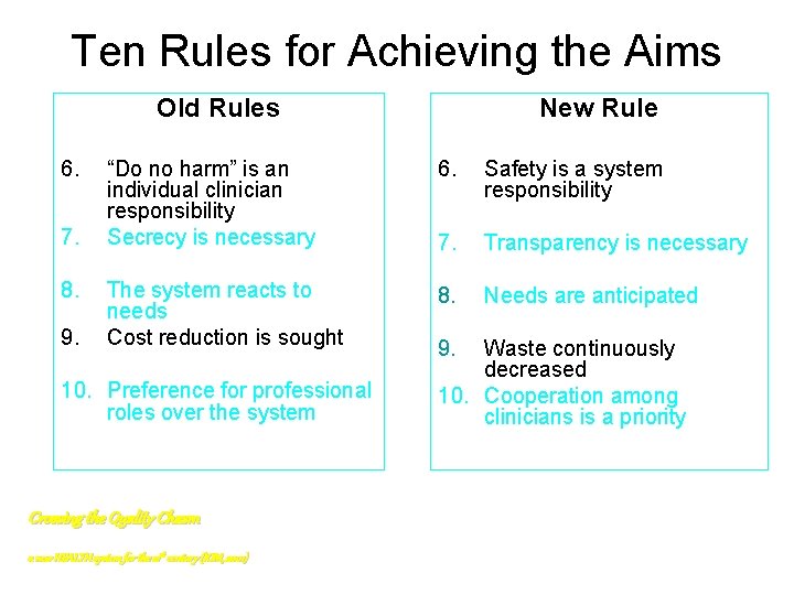 Ten Rules for Achieving the Aims Old Rules 6. 7. 8. 9. New Rule