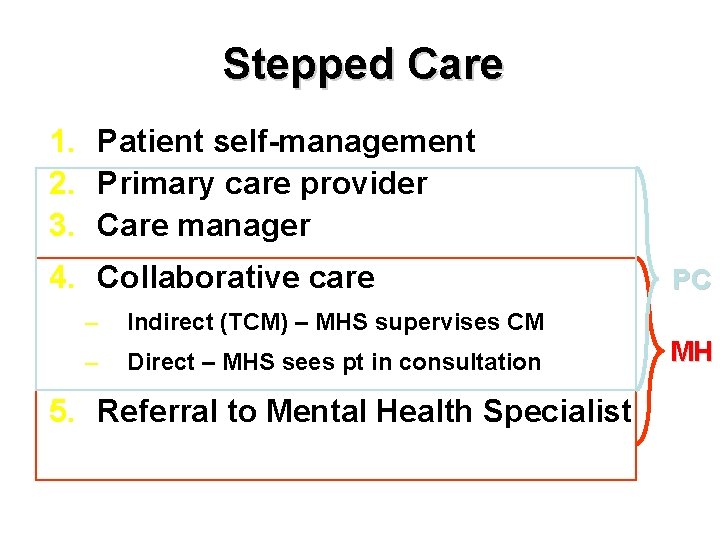 Stepped Care 1. Patient self-management 2. Primary care provider 3. Care manager 4. Collaborative
