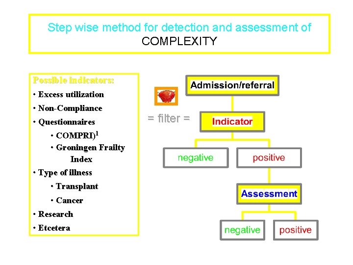 Step wise method for detection and assessment of COMPLEXITY Possible indicators: • Excess utilization