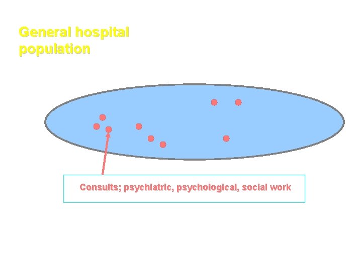 General hospital population Consults; psychiatric, psychological, social work 