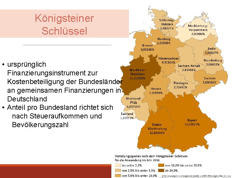 Königsteiner Schlüssel • ursprünglich Finanzierungsinstrument zur Kostenbeteiligung der Bundesländer an gemeinsamen Finanzierungen in Deutschland