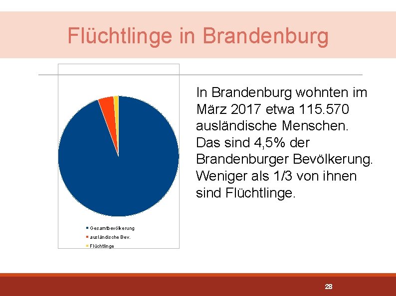 Flüchtlinge in Brandenburg In Brandenburg wohnten im März 2017 etwa 115. 570 ausländische Menschen.