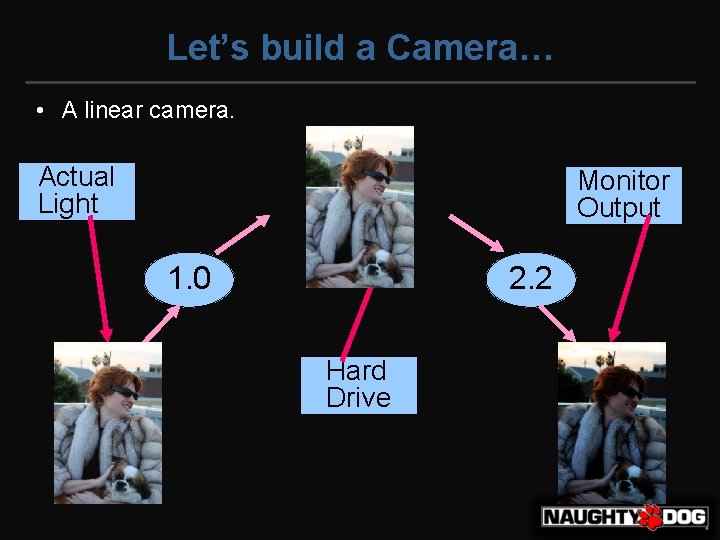 Let’s build a Camera… • A linear camera. Actual Light Monitor Output 1. 0