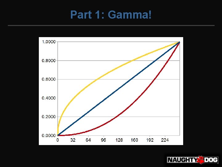 Part 1: Gamma! 