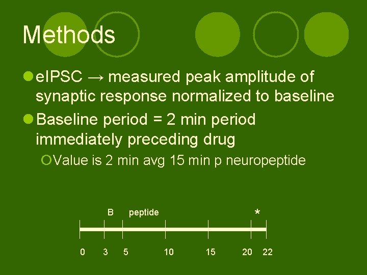 Methods l e. IPSC → measured peak amplitude of synaptic response normalized to baseline