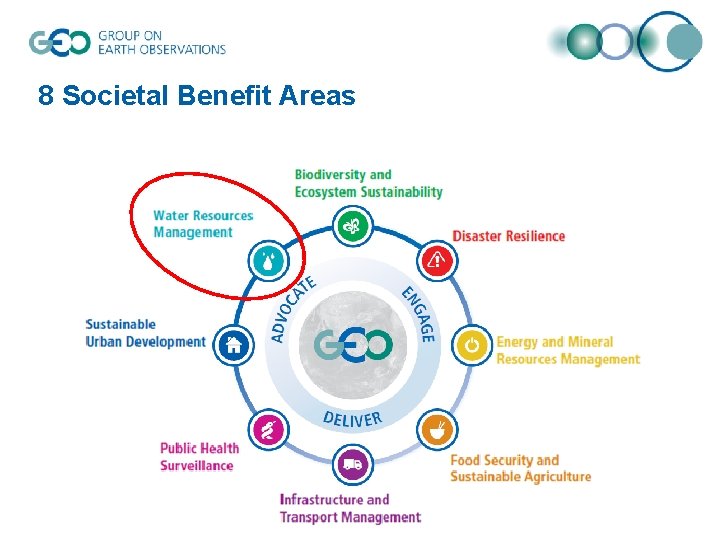 8 Societal Benefit Areas 