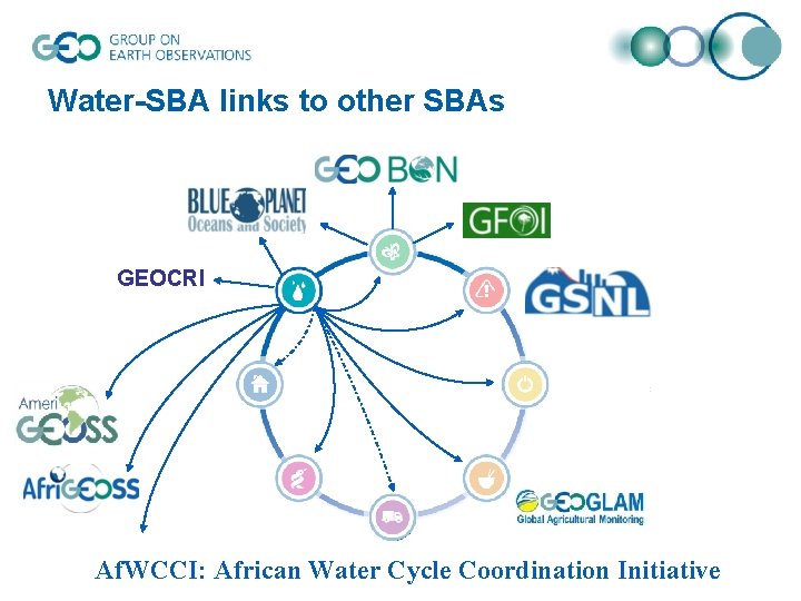Water-SBA links to other SBAs GEOCRI Af. WCCI: African Water Cycle Coordination Initiative 