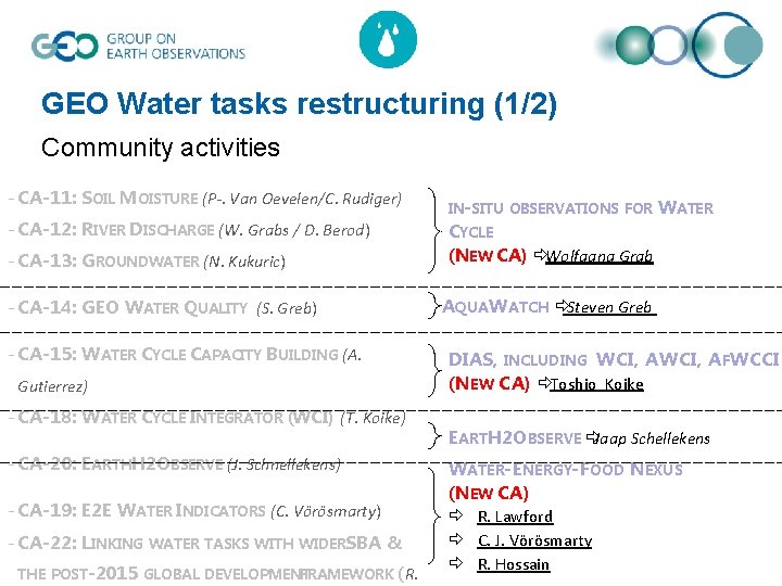 GEO Water tasks restructuring (1/2) Community activities - CA-11: SOIL MOISTURE (P-. Van Oevelen/C.