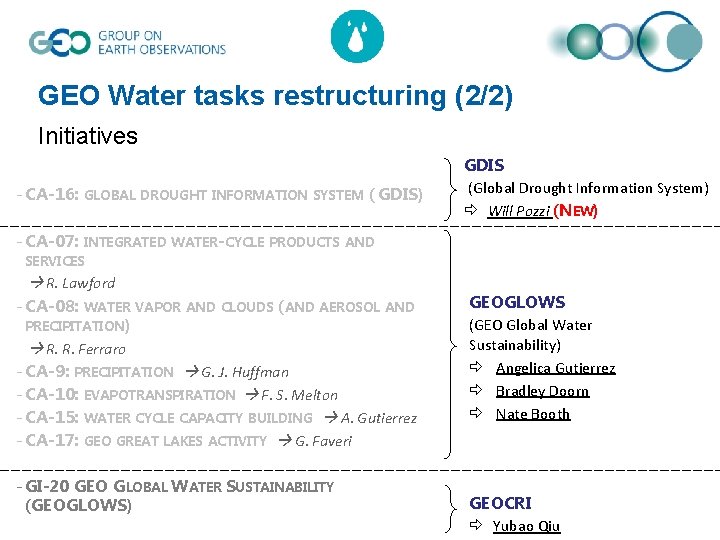 GEO Water tasks restructuring (2/2) Initiatives - CA-16: GLOBAL DROUGHT INFORMATION SYSTEM ( GDIS)